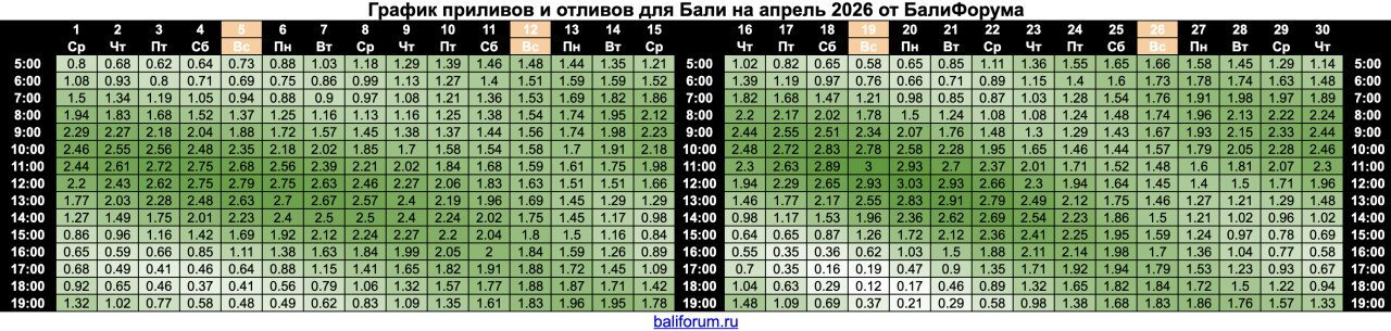 Расписания приливов и отливов на Бали
