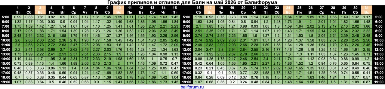 Расписания приливов и отливов на Бали
