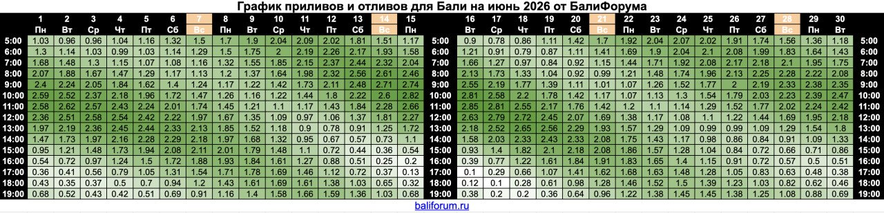 Расписания приливов и отливов на Бали