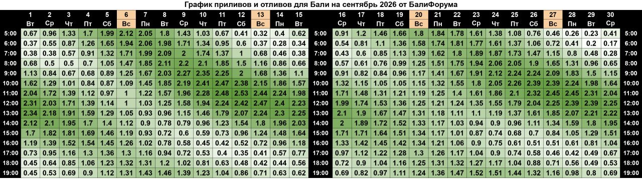 Расписания приливов и отливов на Бали